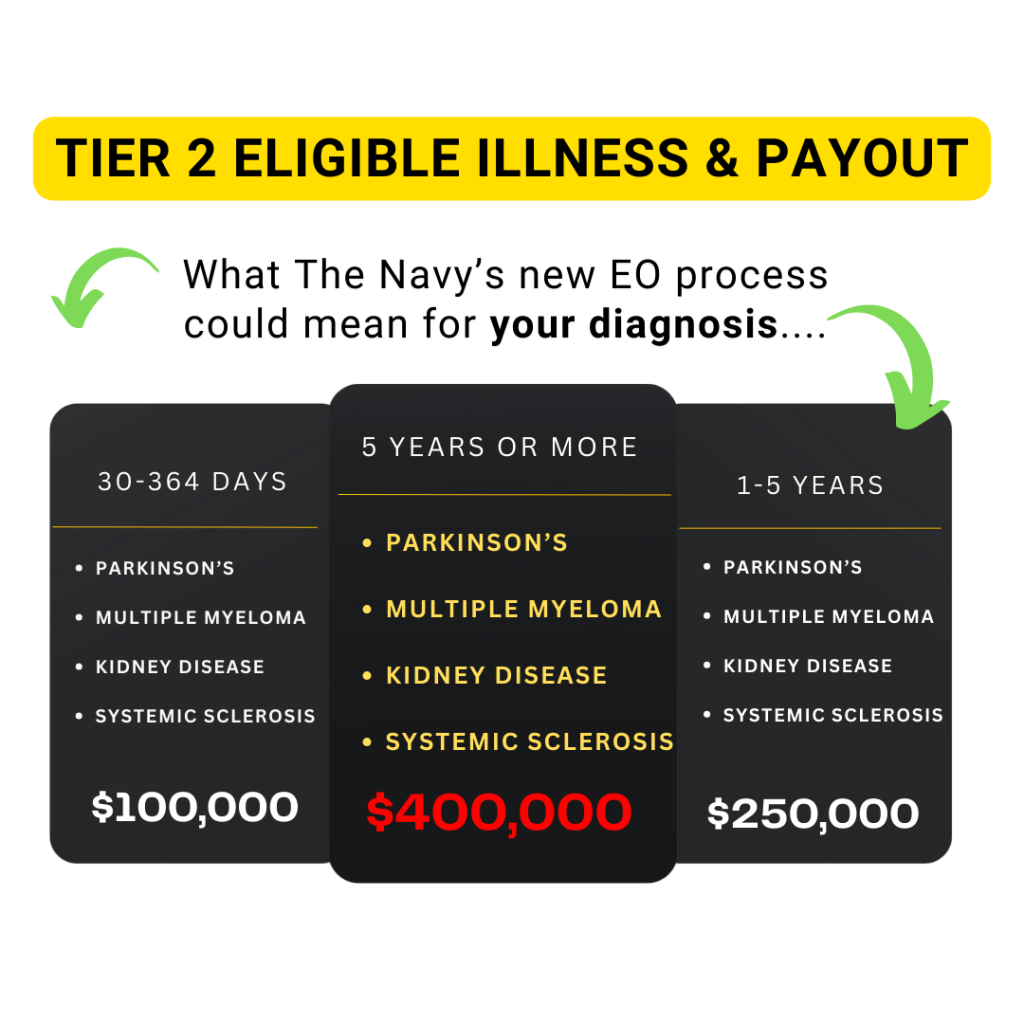 EO Process